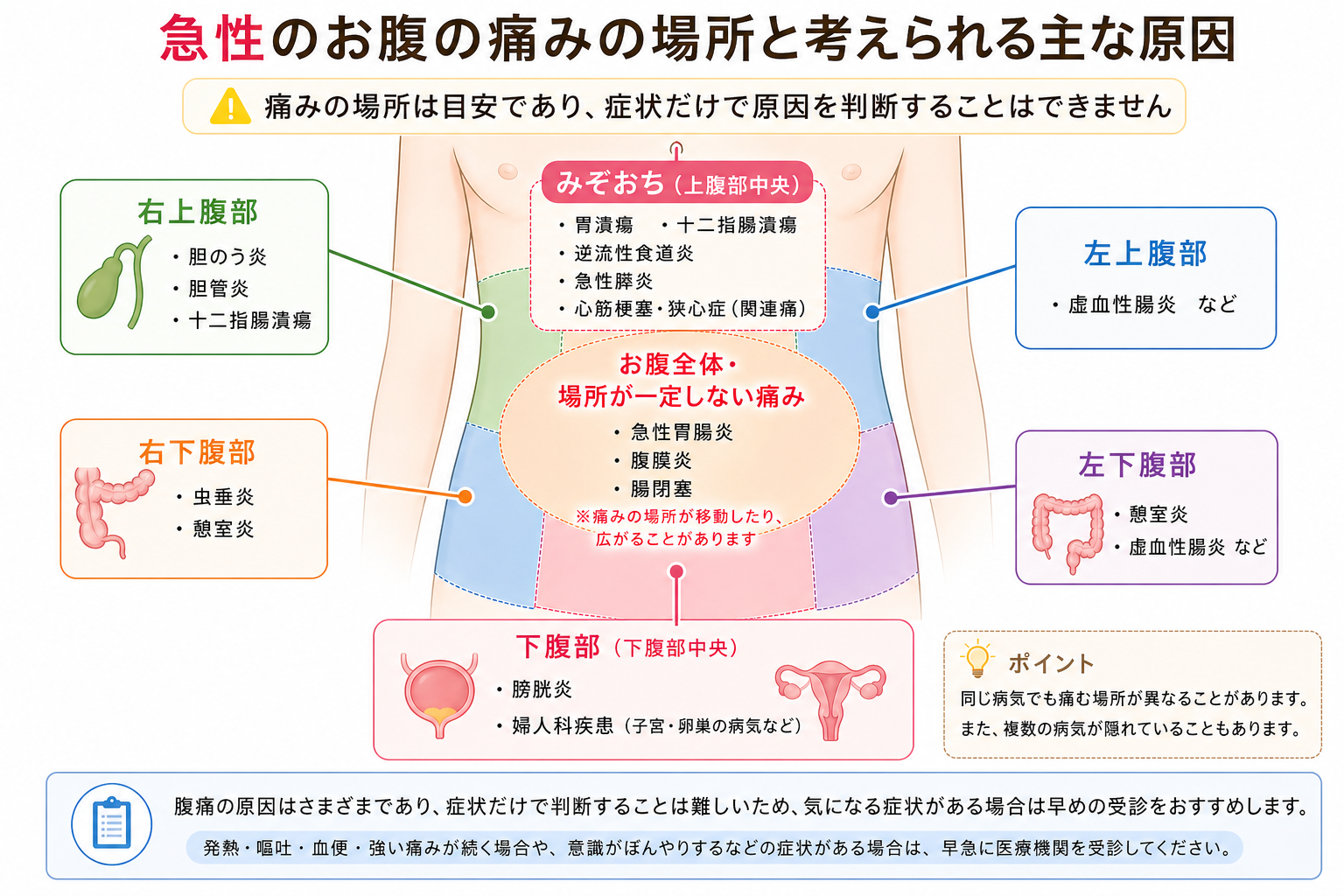 急に起きる腹痛の原因