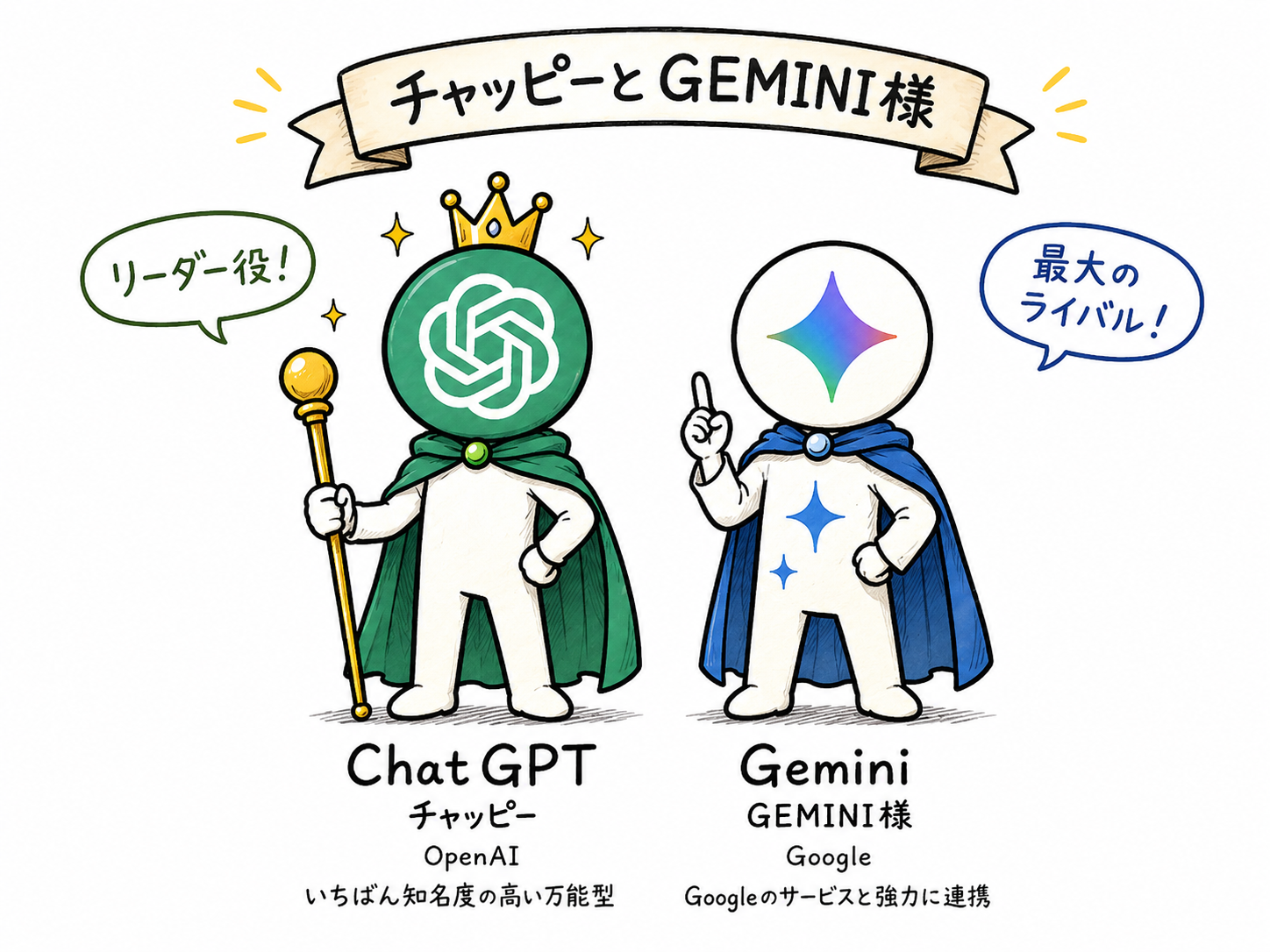 チャッピーことChatGPTとGEMINI様をイメージした非公式キャラクター